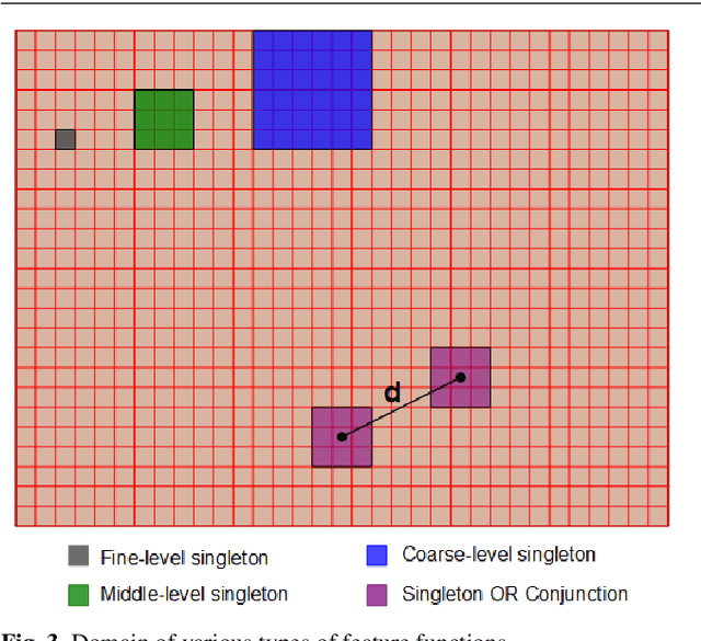 Figure 4 for Information Pursuit: A Bayesian Framework for Sequential Scene Parsing