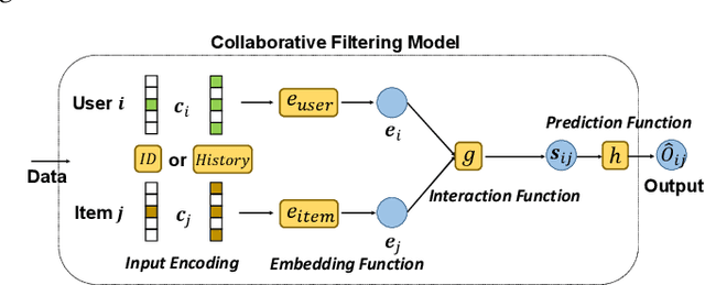 Figure 1 for Efficient Data-specific Model Search for Collaborative Filtering