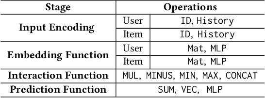 Figure 3 for Efficient Data-specific Model Search for Collaborative Filtering