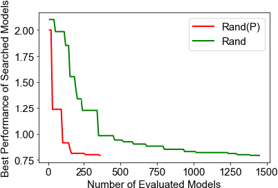 Figure 4 for Efficient Data-specific Model Search for Collaborative Filtering