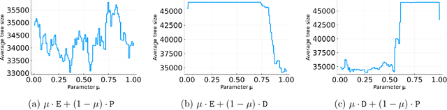 Figure 1 for Improved Learning Bounds for Branch-and-Cut