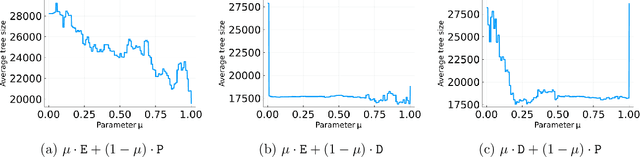 Figure 2 for Improved Learning Bounds for Branch-and-Cut