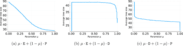 Figure 3 for Improved Learning Bounds for Branch-and-Cut