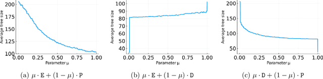 Figure 4 for Improved Learning Bounds for Branch-and-Cut