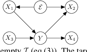 Figure 1 for Out-of-Distribution Generalization with Maximal Invariant Predictor