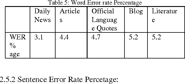 Figure 3 for Evaluation of Hindi to Punjabi Machine Translation System