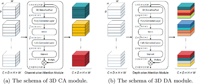 Figure 1 for Dual-Attention Residual Network for Automatic Diagnosis of COVID-19