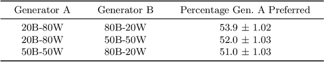 Figure 2 for Studying Bias in GANs through the Lens of Race