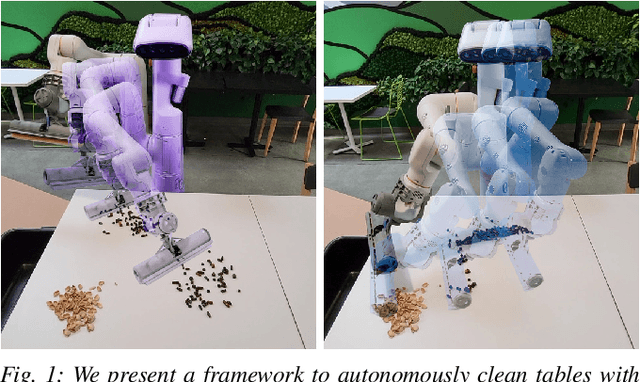Figure 1 for Robotic Table Wiping via Reinforcement Learning and Whole-body Trajectory Optimization
