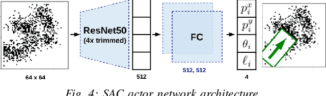 Figure 4 for Robotic Table Wiping via Reinforcement Learning and Whole-body Trajectory Optimization