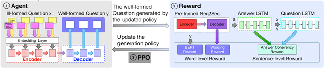 Figure 2 for Generative Question Refinement with Deep Reinforcement Learning in Retrieval-based QA System