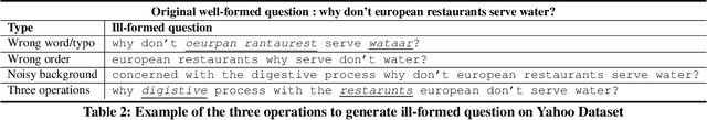 Figure 3 for Generative Question Refinement with Deep Reinforcement Learning in Retrieval-based QA System