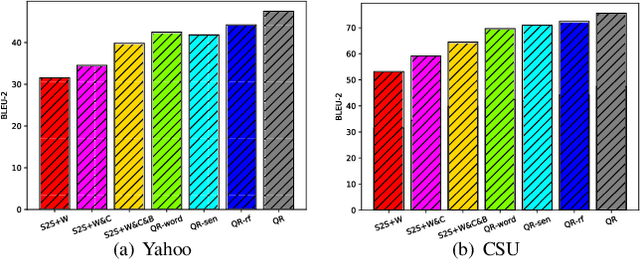 Figure 4 for Generative Question Refinement with Deep Reinforcement Learning in Retrieval-based QA System