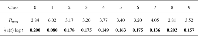 Figure 3 for Why Shape Coding? Asymptotic Analysis of the Entropy Rate for Digital Images