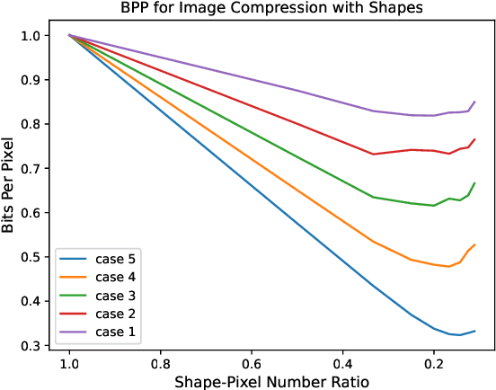 Figure 2 for Why Shape Coding? Asymptotic Analysis of the Entropy Rate for Digital Images