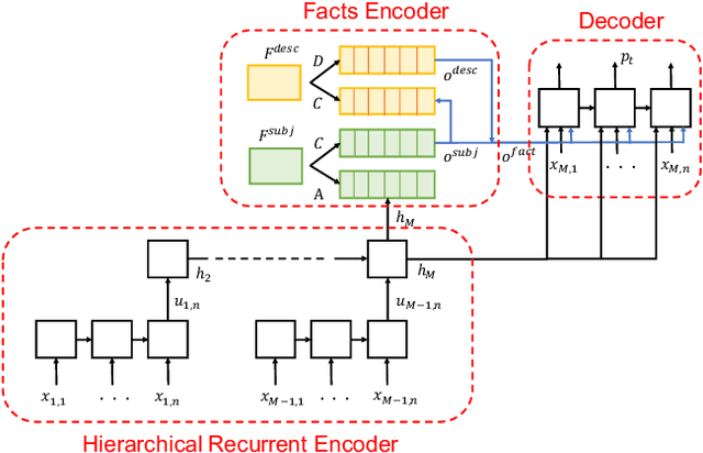 Figure 3 for An Ensemble Dialogue System for Facts-Based Sentence Generation