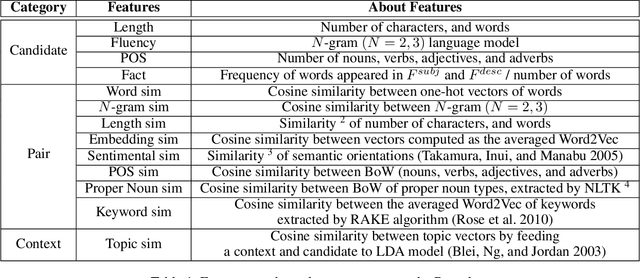 Figure 2 for An Ensemble Dialogue System for Facts-Based Sentence Generation