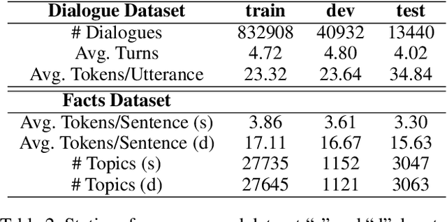 Figure 4 for An Ensemble Dialogue System for Facts-Based Sentence Generation