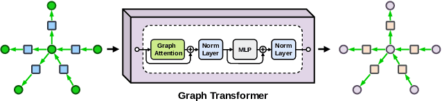 Figure 3 for Improving Visual Reasoning by Exploiting The Knowledge in Texts