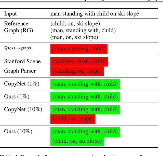 Figure 2 for Improving Visual Reasoning by Exploiting The Knowledge in Texts