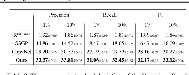 Figure 4 for Improving Visual Reasoning by Exploiting The Knowledge in Texts