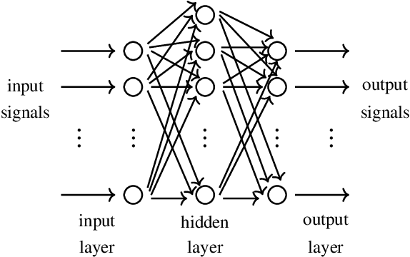 Figure 1 for Computational complexity reduction of deep neural networks