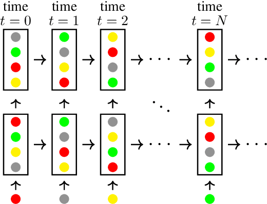 Figure 2 for Computational complexity reduction of deep neural networks