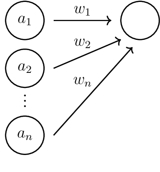 Figure 3 for Computational complexity reduction of deep neural networks