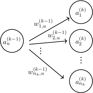 Figure 4 for Computational complexity reduction of deep neural networks