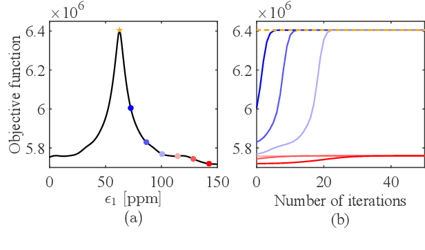 Figure 2 for Joint Optimization of Sampling Rate Offsets Based on Entire Signal Relationship Among Distributed Microphones