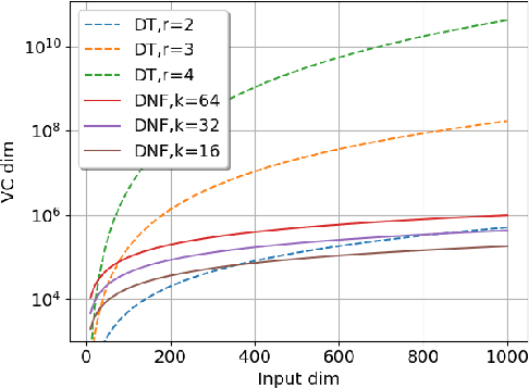 Figure 1 for DNF-Net: A Neural Architecture for Tabular Data