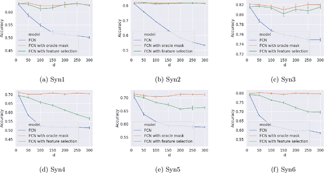 Figure 4 for DNF-Net: A Neural Architecture for Tabular Data