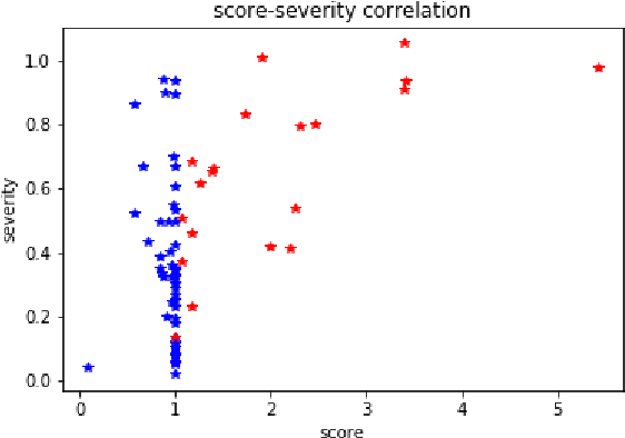 Figure 1 for Counterfactual Distribution Regression for Structured Inference