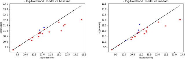 Figure 2 for Counterfactual Distribution Regression for Structured Inference