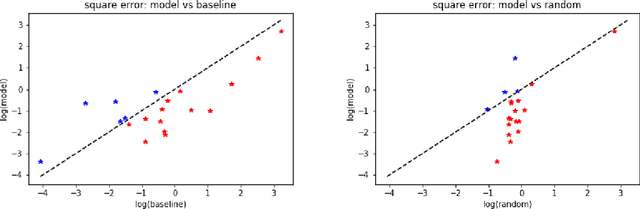 Figure 3 for Counterfactual Distribution Regression for Structured Inference