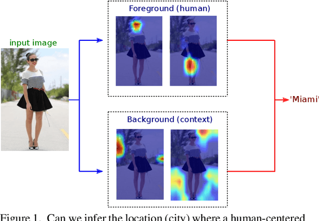 Figure 1 for An Analysis of Human-centered Geolocation