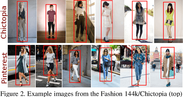 Figure 2 for An Analysis of Human-centered Geolocation