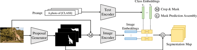 Figure 1 for A Simple Baseline for Zero-shot Semantic Segmentation with Pre-trained Vision-language Model