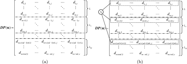 Figure 3 for A Two-Stage Combined Classifier in Scale Space Texture Classification