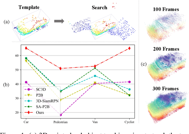 Figure 1 for PTTR: Relational 3D Point Cloud Object Tracking with Transformer