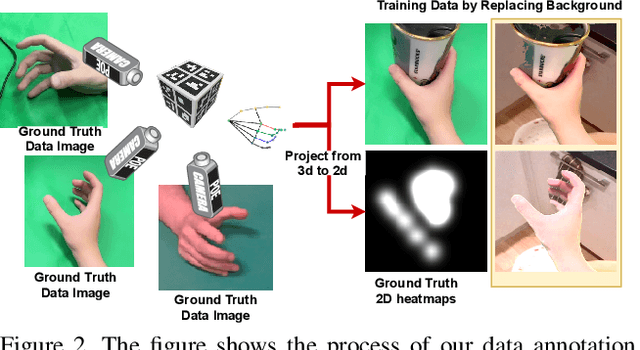 Figure 3 for Egocentric Hand-object Interaction Detection and Application