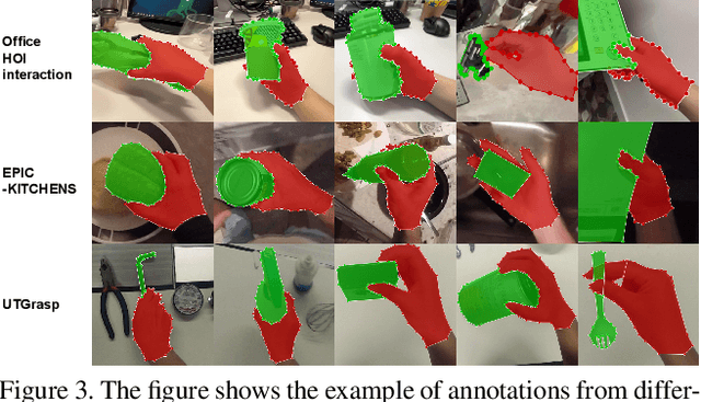 Figure 4 for Egocentric Hand-object Interaction Detection and Application