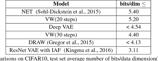 Figure 2 for Variational Walkback: Learning a Transition Operator as a Stochastic Recurrent Net