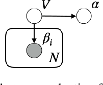 Figure 2 for Bayesian Entailment Hypothesis: How Brains Implement Monotonic and Non-monotonic Reasoning