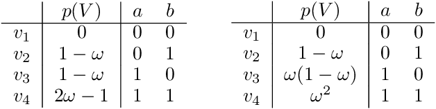 Figure 3 for Bayesian Entailment Hypothesis: How Brains Implement Monotonic and Non-monotonic Reasoning
