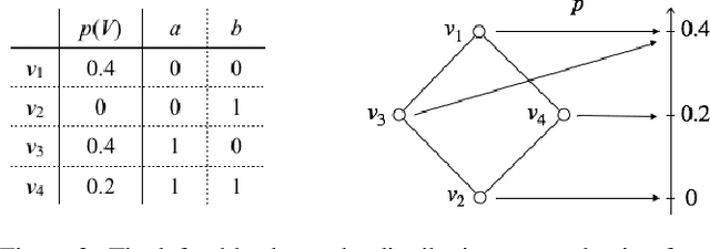 Figure 4 for Bayesian Entailment Hypothesis: How Brains Implement Monotonic and Non-monotonic Reasoning