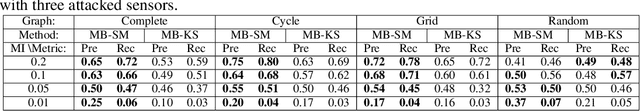 Figure 4 for Feature Shift Detection: Localizing Which Features Have Shifted via Conditional Distribution Tests