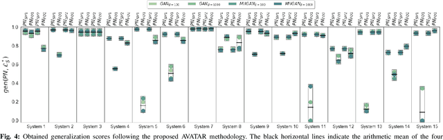 Figure 4 for Adversarial System Variant Approximation to Quantify Process Model Generalization