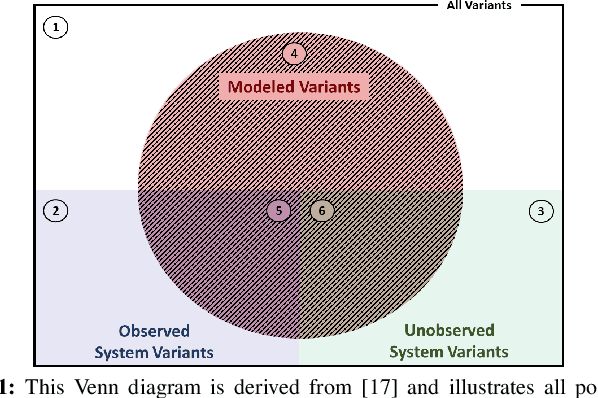 Figure 1 for Adversarial System Variant Approximation to Quantify Process Model Generalization