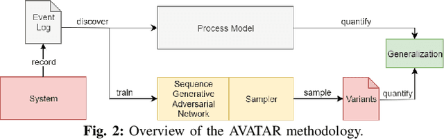 Figure 2 for Adversarial System Variant Approximation to Quantify Process Model Generalization